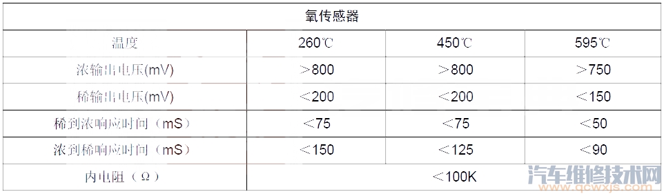 紳寶D60P0134故障碼怎么消除 紳寶D60故障碼P0134排除方法