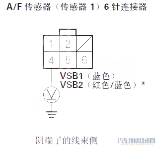 謳歌MDXP0134故障碼怎么消除 謳歌MDX故障碼P0134排除方法 謳歌MDXP0134故障碼怎么消除 謳歌MDX故障碼P0134排除方法