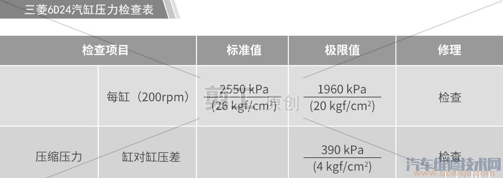 發動機啟動困難的解決方法 發動機啟動困難的解決方法