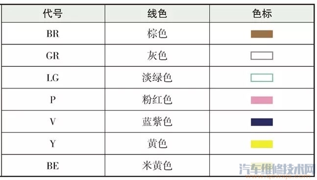 豐田汽車電路圖識圖方法(圖) 豐田汽車電路圖識圖方法(圖)