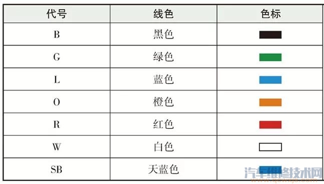 豐田汽車電路圖識圖方法(圖) 豐田汽車電路圖識圖方法(圖)