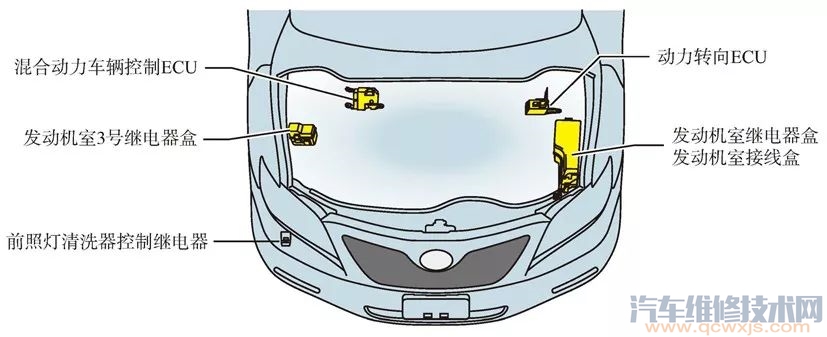 豐田汽車電路圖識圖方法(圖) 豐田汽車電路圖識圖方法(圖)