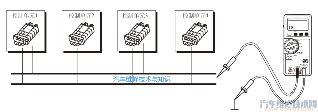 CAN總線故障的常見故障排除與萬用表檢修方法
