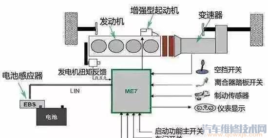 【自動啟停是省油還是毀車?】圖2