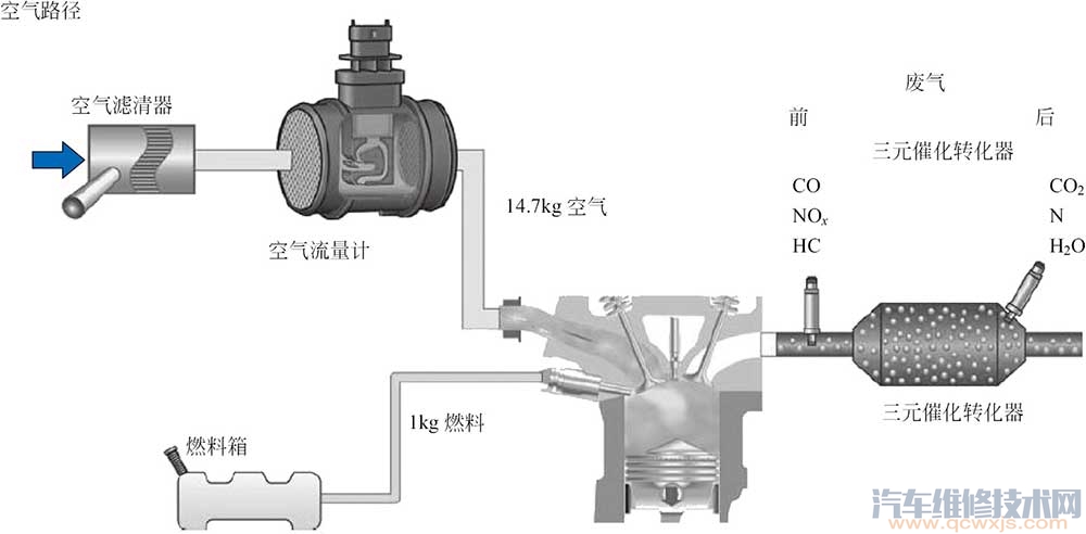 【空氣流量傳感器知識】圖1