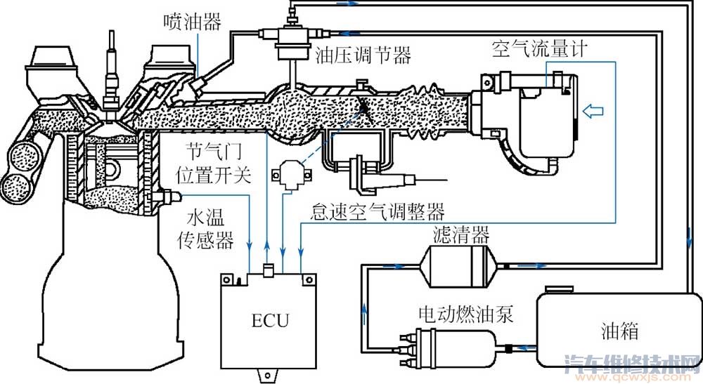 【空氣流量傳感器知識】圖3