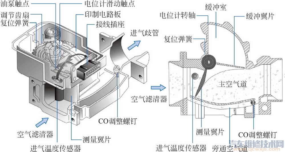 翼片式空氣流量傳感器的組成和工作原理