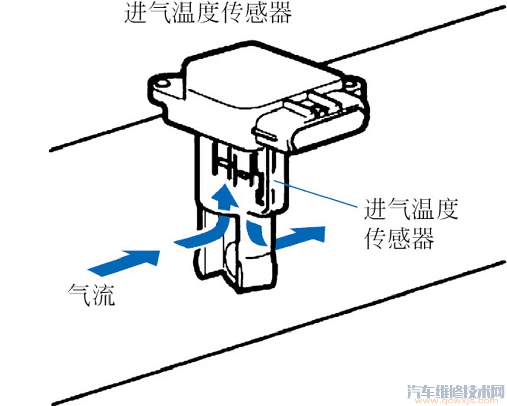 進氣溫度傳感器工作原理電路介紹