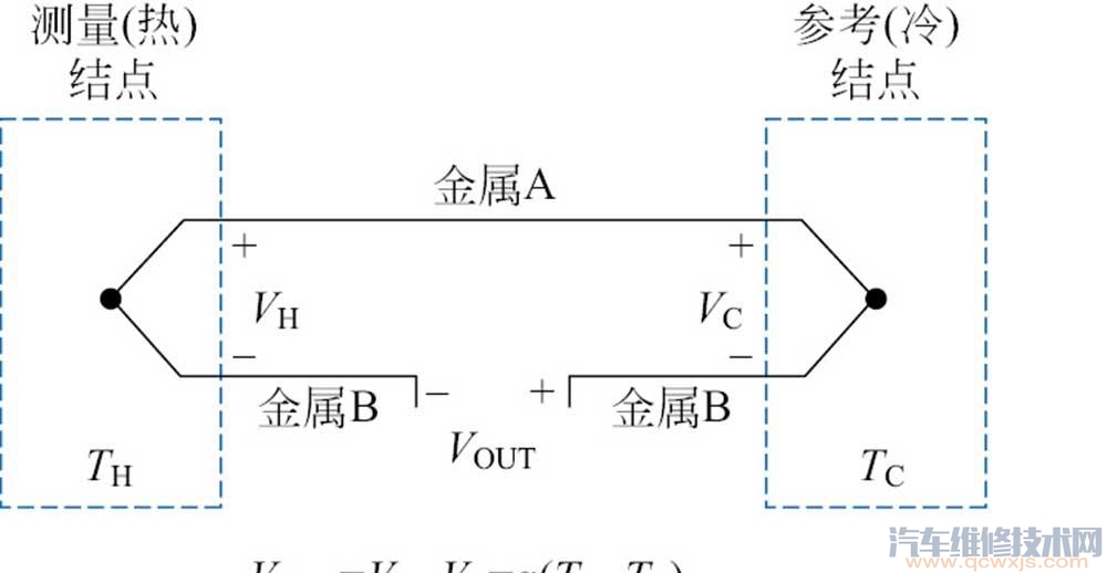 【排氣溫度傳感器作用和工作原理】圖2