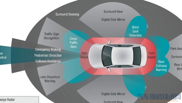 【自動泊車功能好用嗎？怎么樣？】圖4