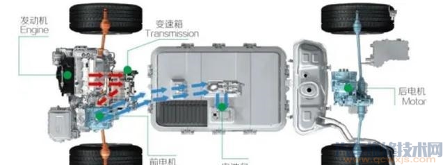 【比亞迪混動(dòng)車(chē)型買(mǎi)二手的可以嗎。二手車(chē)哪個(gè)平臺(tái)比較靠譜？】圖4