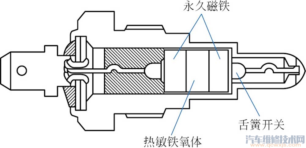 【發動機冷卻風扇溫度傳感器構造和工作原理電路】圖1