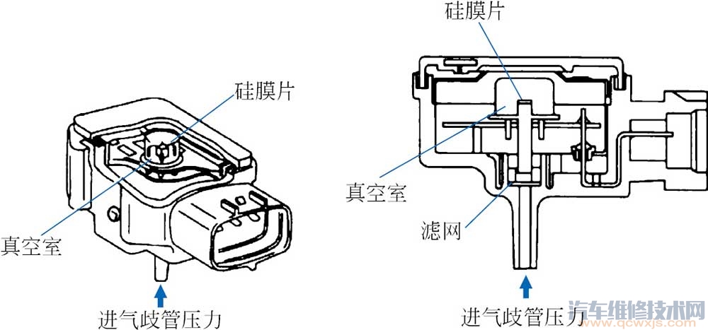 進氣壓力傳感器的結構和原理電路