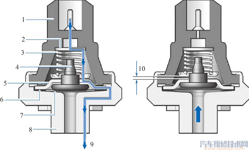 機油壓力傳感器的位置和工作原理