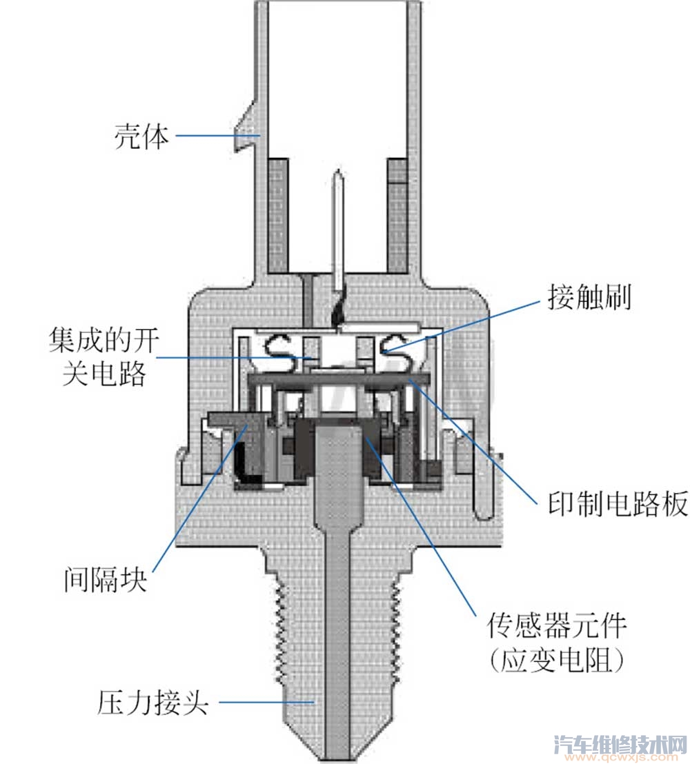 燃油壓力傳感器的作用構造和工作原理
