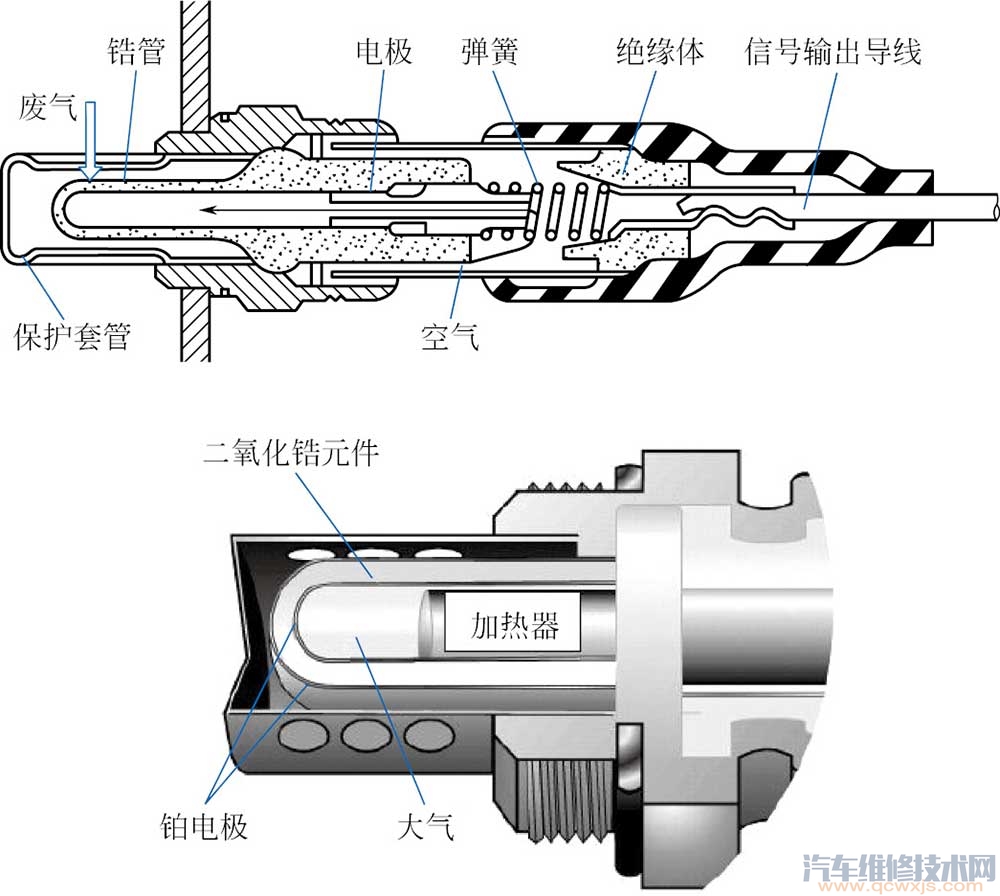 二氧化鋯式氧傳感器的組成和工作原理