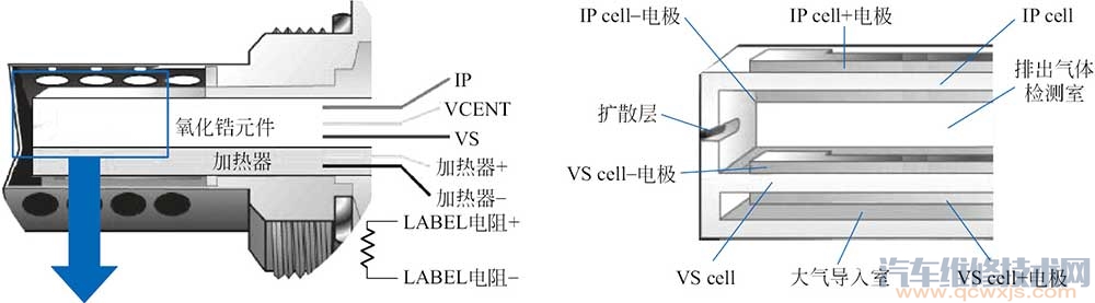 【五線空燃比傳感器結構和工作原理】圖3
