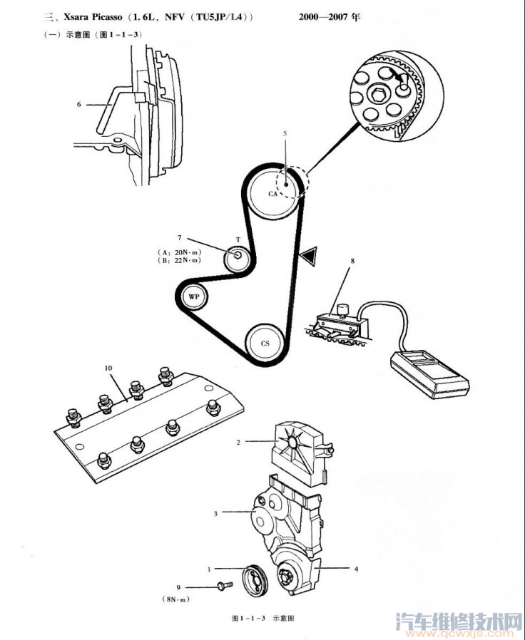 歐洲雪鐵龍C2/C4/C5正時(shí)矯正(圖) 歐洲雪鐵龍C2/C4/C5正時(shí)矯正(圖)