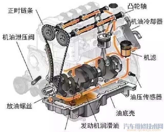 發(fā)動機(jī)冷啟動磨損真的嗎 發(fā)動機(jī)冷啟動磨損有什么危害? 發(fā)動機(jī)冷啟動磨損真的嗎 發(fā)動機(jī)冷啟動磨損有什么危害?
