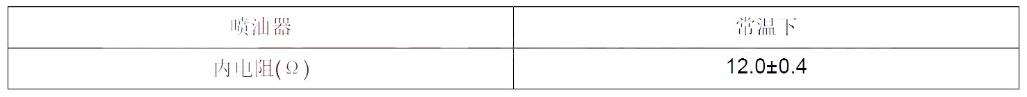 【北京40P0203故障碼怎么消除 北京40故障碼P0203排除方法】圖2