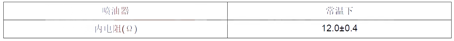 【北京40P0204故障碼怎么消除 北京40故障碼P0204排除方法】圖2