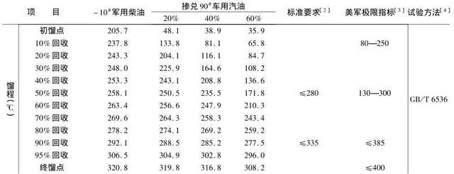 柴油發動機加了汽油會有什么問題? 柴油發動機加了汽油會有什么問題?