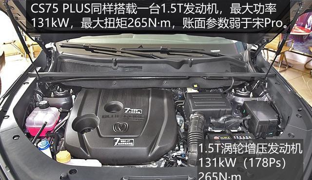 長安cs75plus1.5T動力夠用嗎? 長安cs75plus1.5T動力夠用嗎?