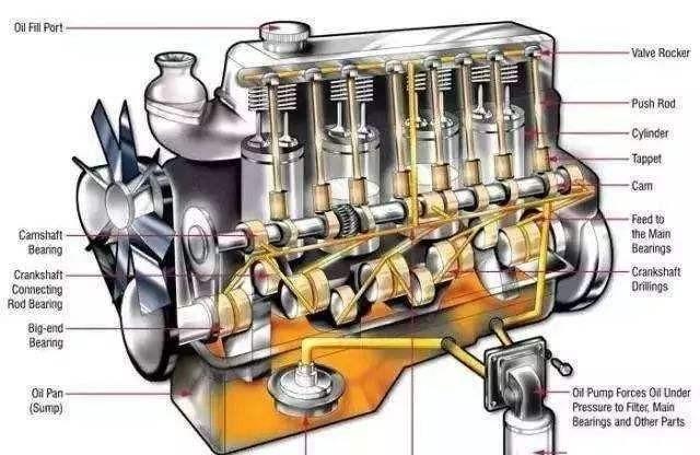 汽車首保以后發(fā)動機聲音變大怎么回事？
