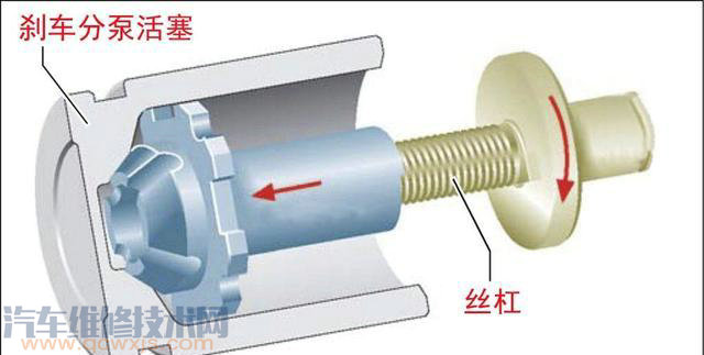 汽車電瓶沒電了電子手剎會失靈嗎? 汽車電瓶沒電了電子手剎會失靈嗎?