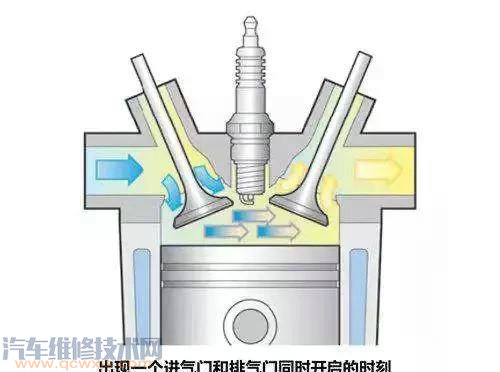 汽車排氣管一根和兩根的區(qū)別是什么? 汽車排氣管一根和兩根的區(qū)別是什么?