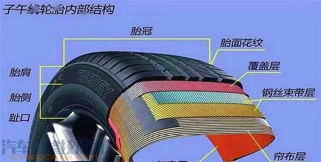 【輪胎鼓包了還能用嗎?要不要換掉?】圖2