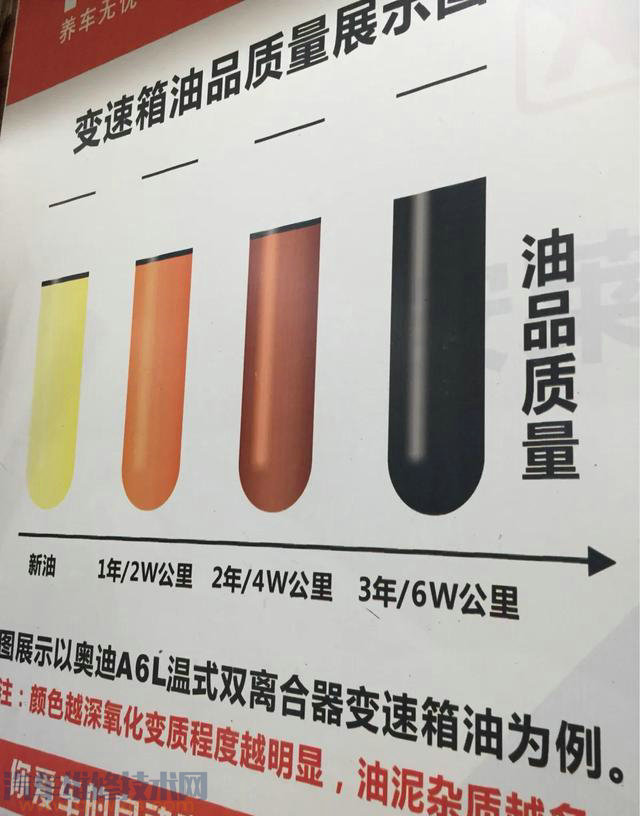 汽車齒輪油多少公里換一次？