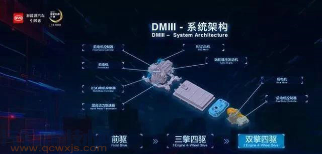 【插電混動(dòng)汽車與油電混合汽車有什么區(qū)別？】圖2