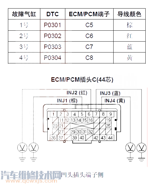 【雅閣P0301故障碼什么問題 雅閣故障碼P0301如何排除】圖1