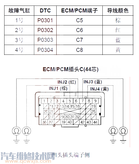 【雅閣P0301故障碼什么問題 雅閣故障碼P0301如何排除】圖3