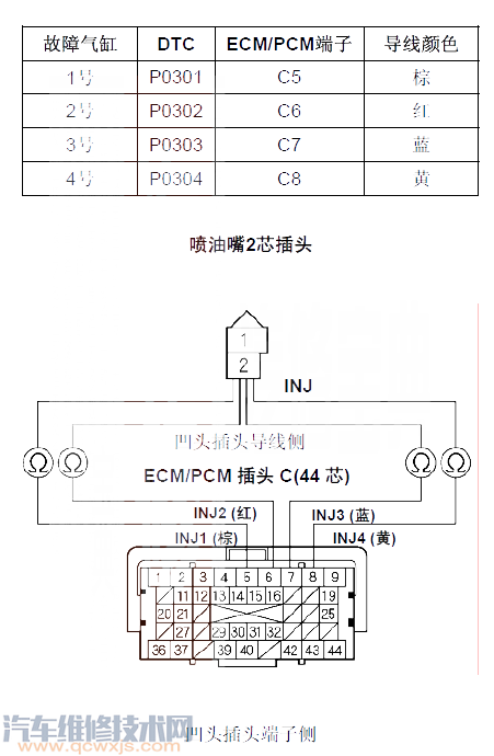 【雅閣P0301故障碼什么問題 雅閣故障碼P0301如何排除】圖4
