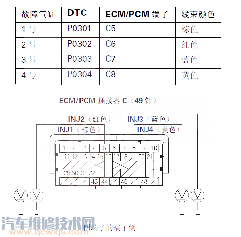 【思迪P0301故障碼怎么解決 思迪故障碼P0301是什么故障代碼】圖1