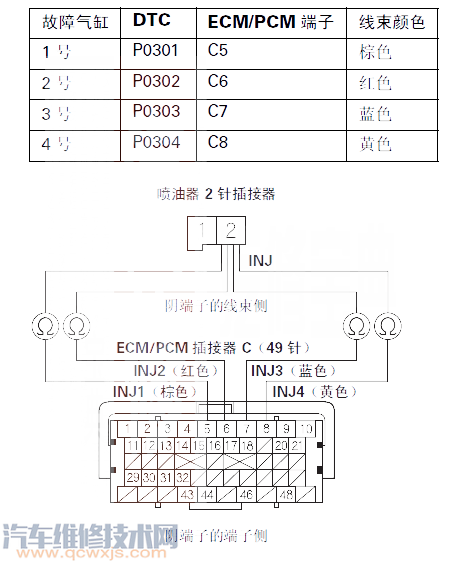 【思迪P0301故障碼怎么解決 思迪故障碼P0301是什么故障代碼】圖4