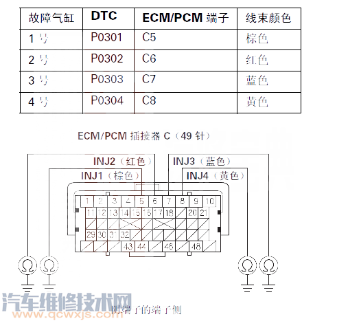 【思迪P0301故障碼怎么解決 思迪故障碼P0301是什么故障代碼】圖3