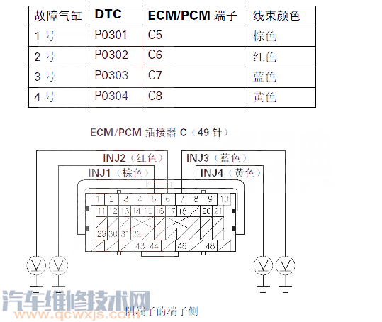【飛度P0301故障碼怎么維修 飛度故障碼P0301如何排除】圖1