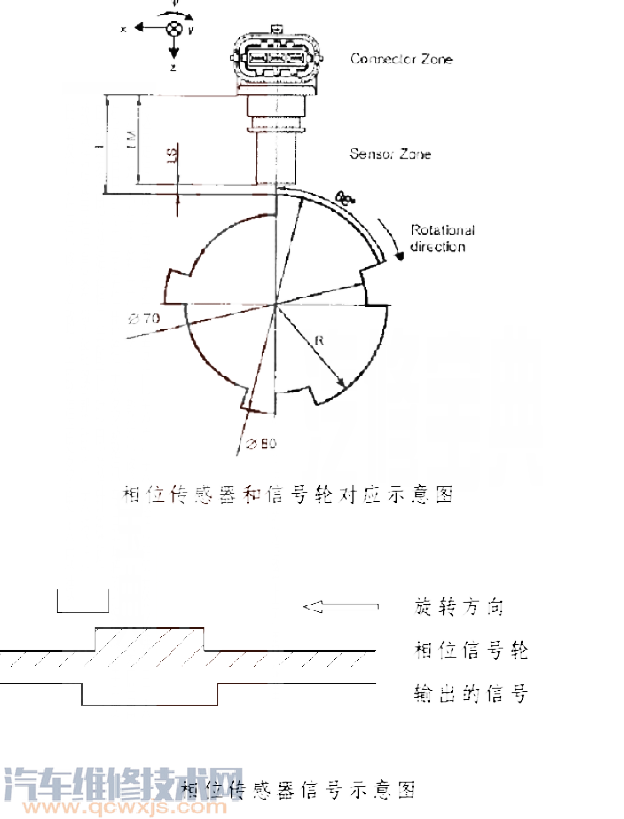 福美來P0340故障碼怎么維修 福美來故障碼P0340解決方案