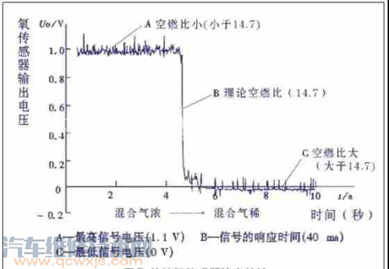 【渦輪增壓有必要安裝中冷器嗎？不裝中冷器對(duì)發(fā)動(dòng)機(jī)有什么影響】圖3