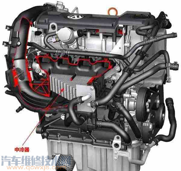 【渦輪增壓有必要安裝中冷器嗎？不裝中冷器對(duì)發(fā)動(dòng)機(jī)有什么影響】圖2