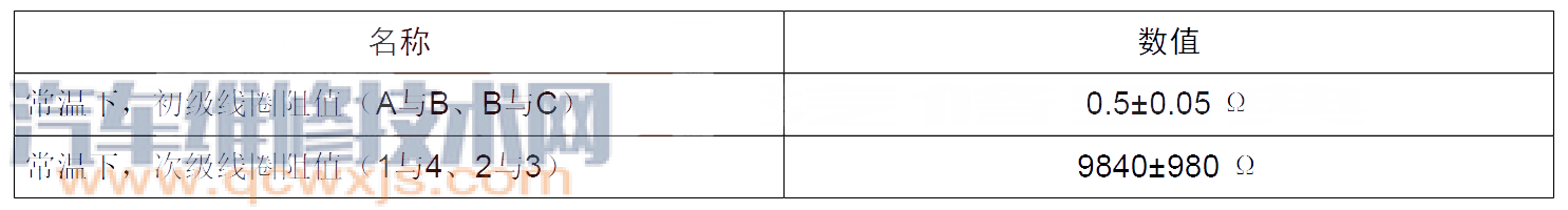 【北京40P0351故障碼怎么維修 北京40故障碼P0351解決方法】圖3