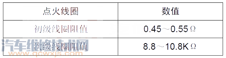 【紳寶D70P0352故障碼什么意思 紳寶D70故障碼P0352故障原因】圖2
