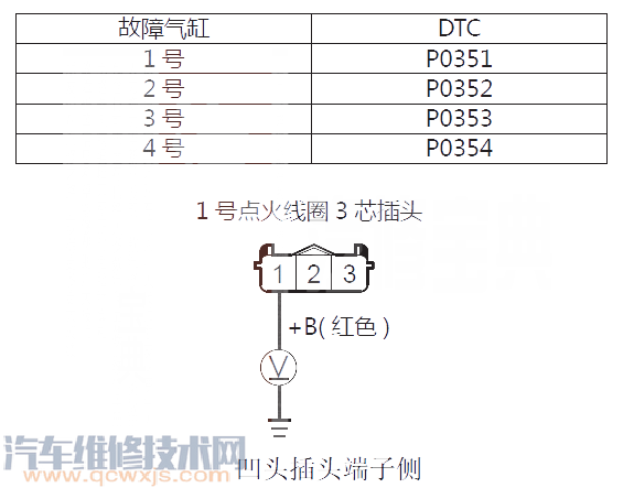 【艾力紳P0354故障碼什么意思 艾力紳故障碼P0354解決方法】圖4