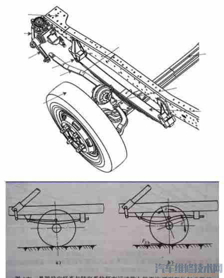 【汽車方向跑偏是什么原因?】圖3