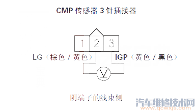 【思迪P0365故障碼怎么維修 思迪故障碼P0365故障原因】圖3