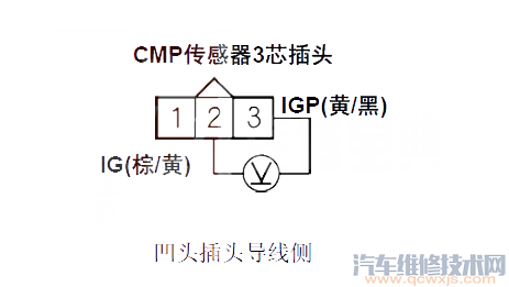 【思域P0365故障碼什么問題 思域故障碼P0365解決方案】圖3