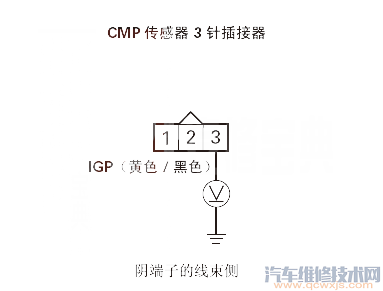 理念S1P0365故障碼什么問題 理念S1故障碼P0365是什么故障代碼